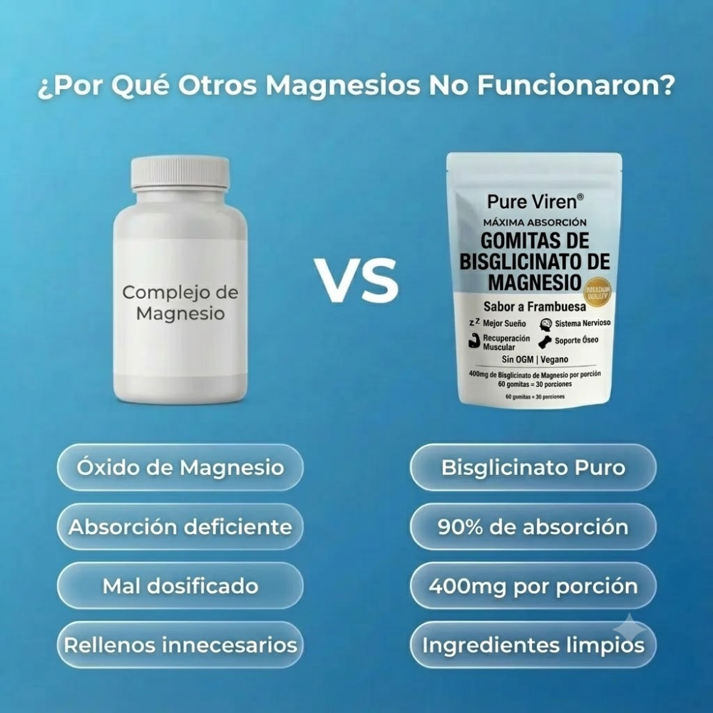 Gomitas de bisglicinato de magnesio