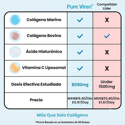 Pure Viren Multicolageno