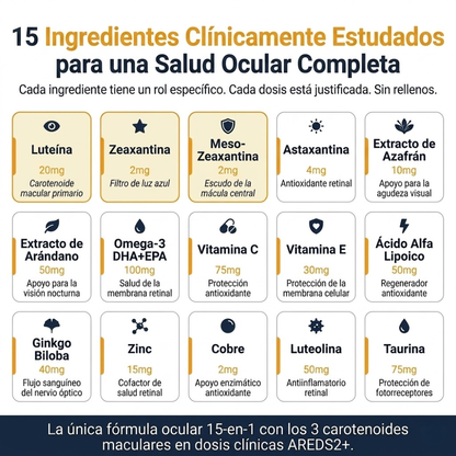 VisioPro 15 en 1 Fórmula avanzada para los ojos