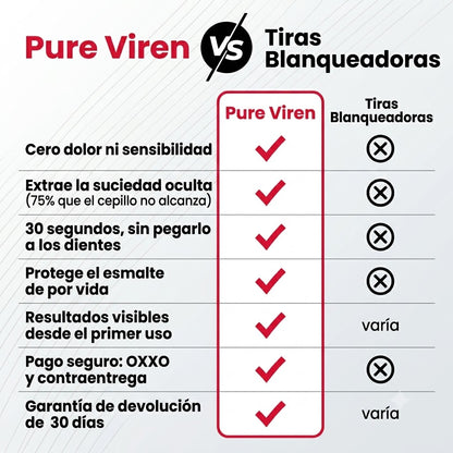 Pure Viren Enjuague Blanqueador
