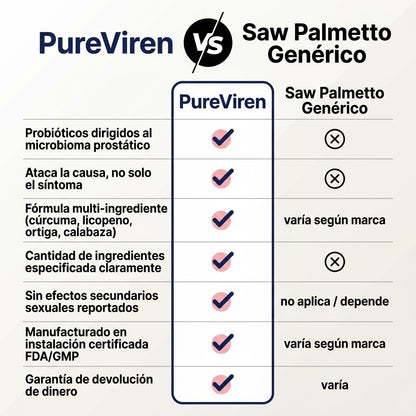 PureViren® Soporte Prostático Avanzado.