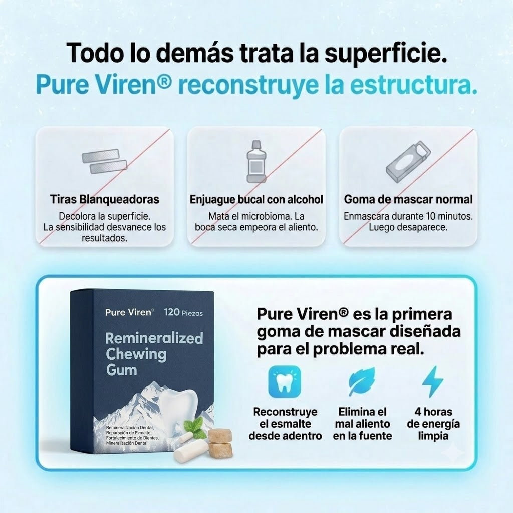 Pure Viren® - Chicle remineralizante