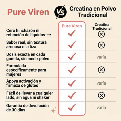 Pure Viren - Gomitas de creatina