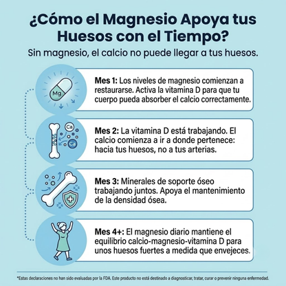 Gomitas de bisglicinato de magnesio