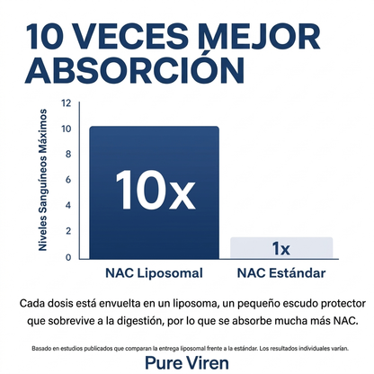 NAC liposomal