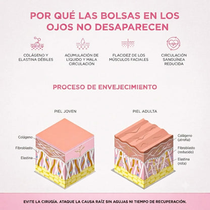 Pure Viren® 2 en 1 - terapia de luz roja + EMS para eliminar las bolsas de los ojos.