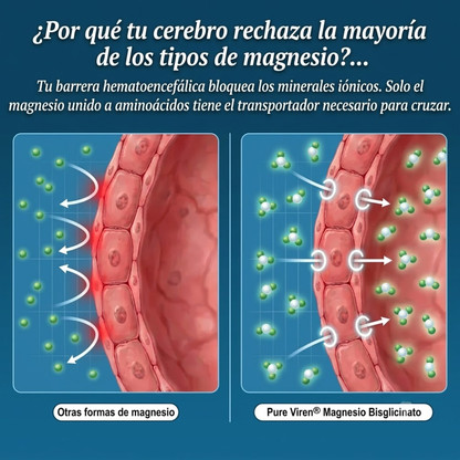 Gomitas de bisglicinato de magnesio