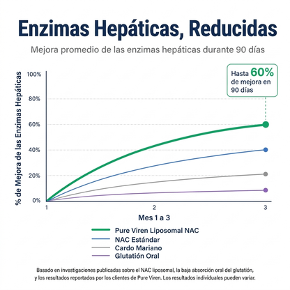 NAC liposomal