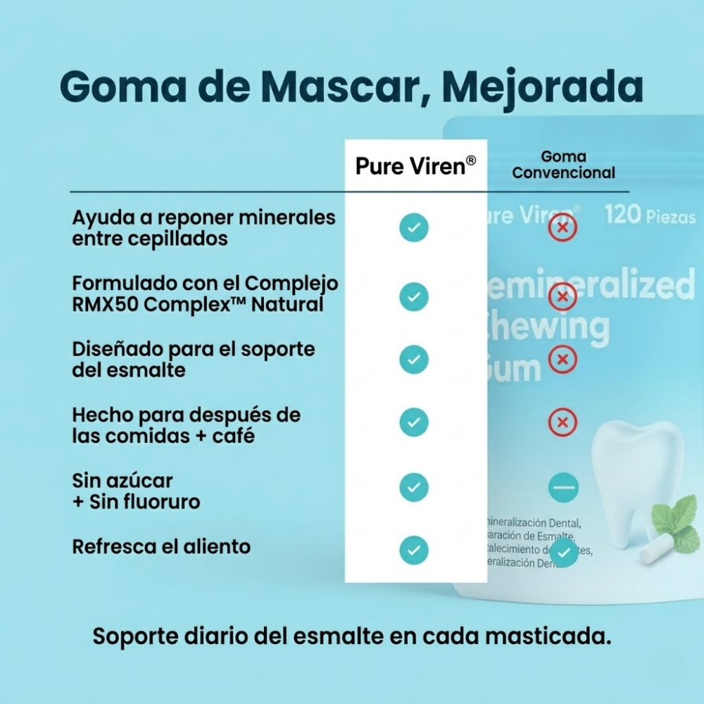 Pure Viren® - Chicle remineralizante