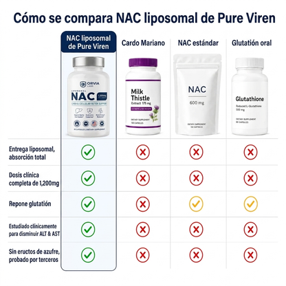 NAC liposomal