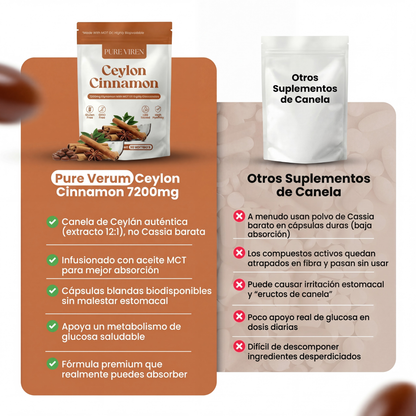 Ceylon Cinnamon ®
