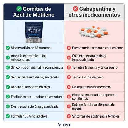 Gomitas de azul de metileno