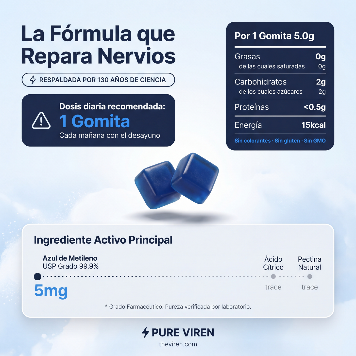 Gomitas de azul de metileno